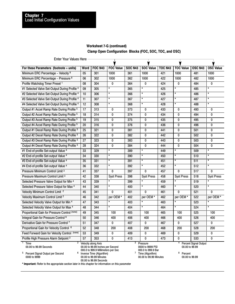 Load initial configuration values chapter 7 | Rockwell Automation 1771-QDC, D17716.5.93(Passport) PLASTIC MOLDING MODULE User Manual | Page 102 / 306