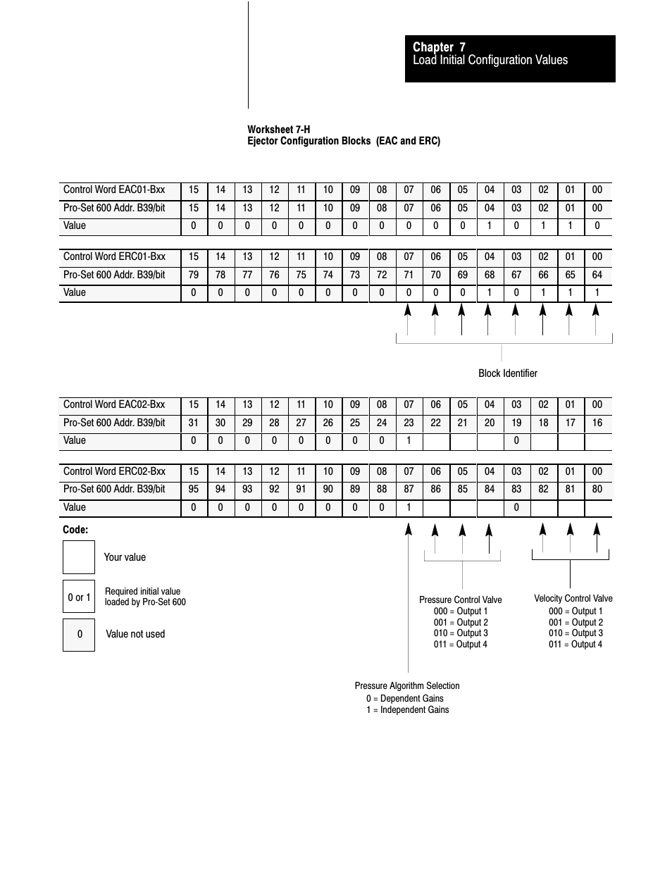 7ć17 | Rockwell Automation 1771-QDC, D17716.5.93(Passport) PLASTIC MOLDING MODULE User Manual | Page 103 / 306