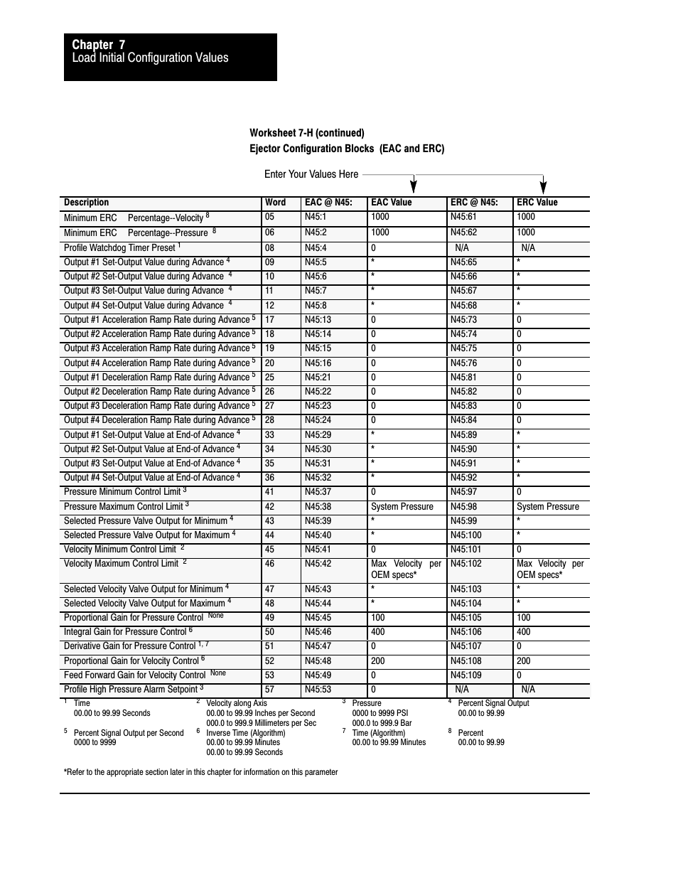 Load initial configuration values chapter 7 | Rockwell Automation 1771-QDC, D17716.5.93(Passport) PLASTIC MOLDING MODULE User Manual | Page 104 / 306