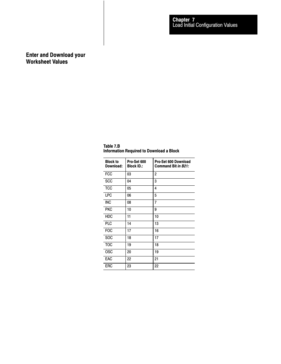 Enter and download your worksheet values, 7ć31 | Rockwell Automation 1771-QDC, D17716.5.93(Passport) PLASTIC MOLDING MODULE User Manual | Page 117 / 306