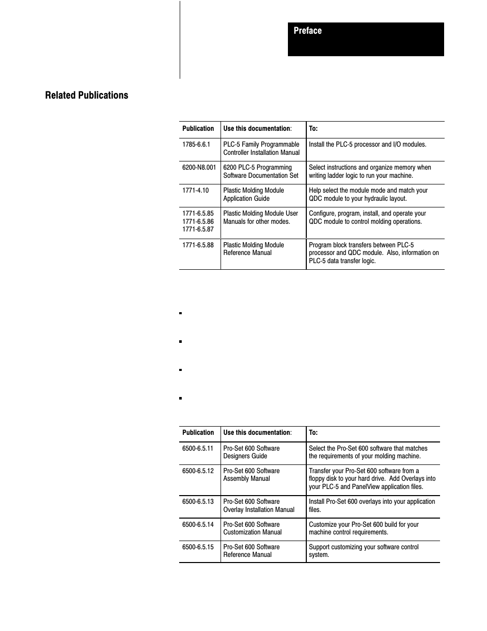 Related publications | Rockwell Automation 1771-QDC, D17716.5.93(Passport) PLASTIC MOLDING MODULE User Manual | Page 12 / 306