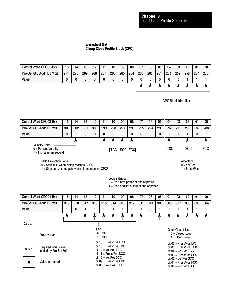 Rockwell Automation 1771-QDC, D17716.5.93(Passport) PLASTIC MOLDING MODULE User Manual | Page 120 / 306