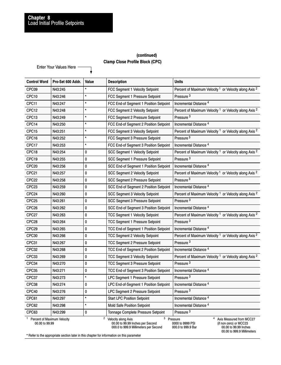 Load initial profile setpoints chapter 8 | Rockwell Automation 1771-QDC, D17716.5.93(Passport) PLASTIC MOLDING MODULE User Manual | Page 121 / 306