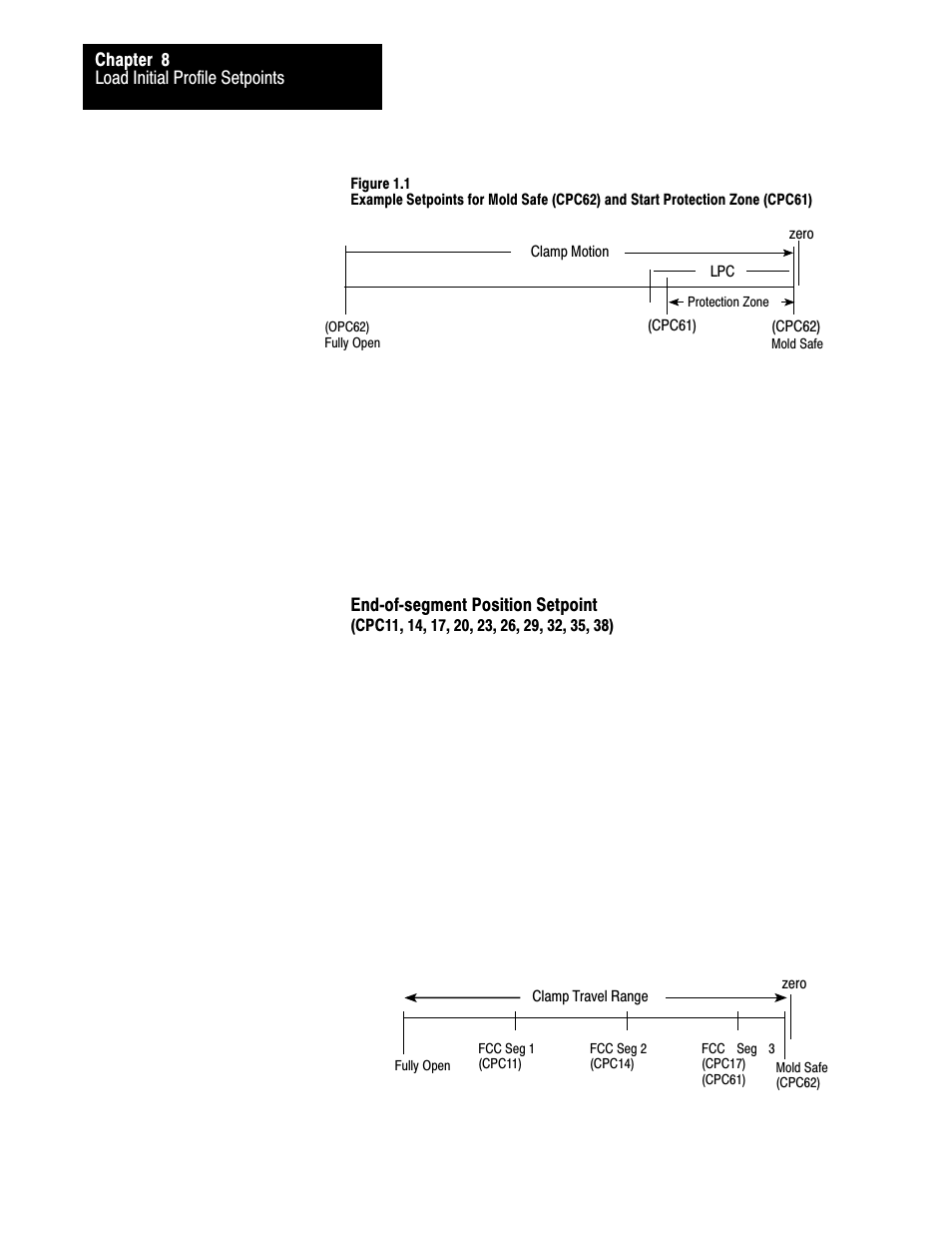 Rockwell Automation 1771-QDC, D17716.5.93(Passport) PLASTIC MOLDING MODULE User Manual | Page 125 / 306