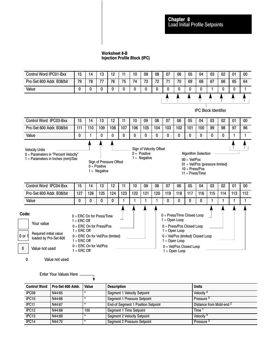 Rockwell Automation 1771-QDC, D17716.5.93(Passport) PLASTIC MOLDING MODULE User Manual | Page 128 / 306