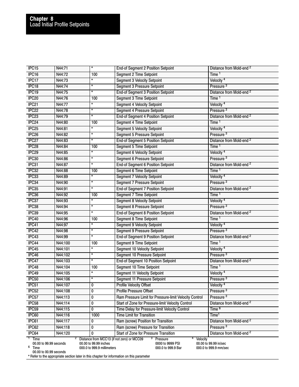 Load initial profile setpoints chapter 8 | Rockwell Automation 1771-QDC, D17716.5.93(Passport) PLASTIC MOLDING MODULE User Manual | Page 129 / 306