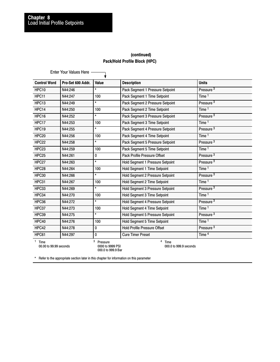 Load initial profile setpoints chapter 8 | Rockwell Automation 1771-QDC, D17716.5.93(Passport) PLASTIC MOLDING MODULE User Manual | Page 137 / 306