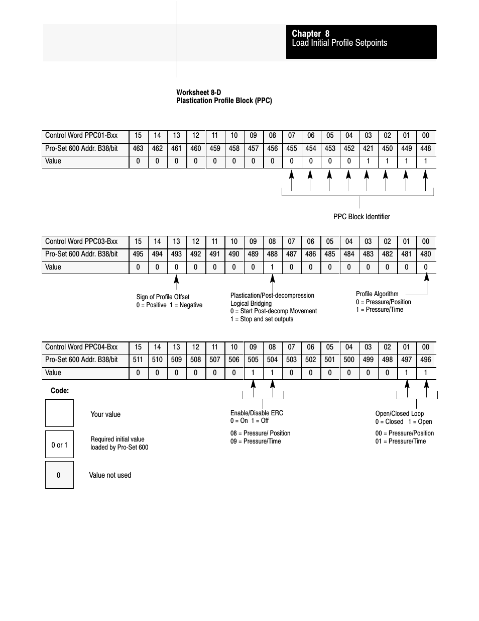 Rockwell Automation 1771-QDC, D17716.5.93(Passport) PLASTIC MOLDING MODULE User Manual | Page 142 / 306