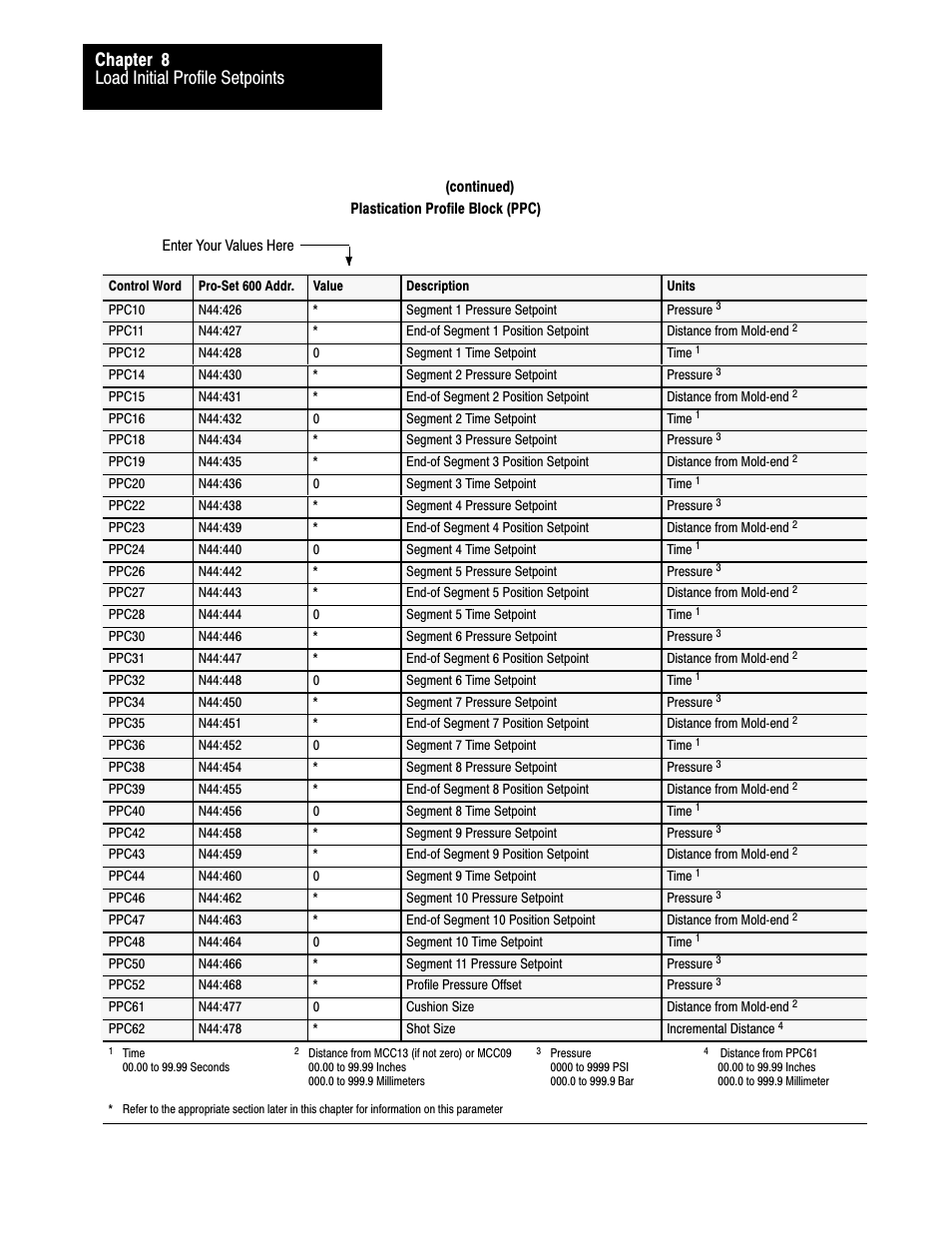 Load initial profile setpoints chapter 8 | Rockwell Automation 1771-QDC, D17716.5.93(Passport) PLASTIC MOLDING MODULE User Manual | Page 143 / 306