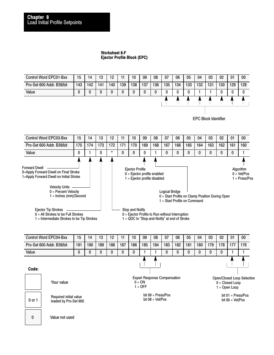 Rockwell Automation 1771-QDC, D17716.5.93(Passport) PLASTIC MOLDING MODULE User Manual | Page 157 / 306