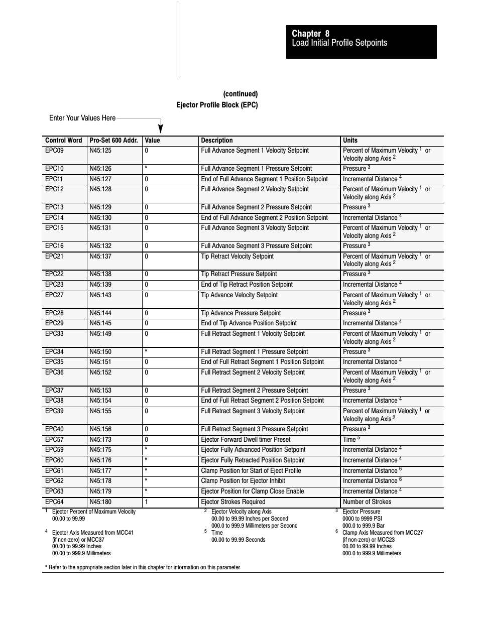 Load initial profile setpoints chapter 8 | Rockwell Automation 1771-QDC, D17716.5.93(Passport) PLASTIC MOLDING MODULE User Manual | Page 158 / 306