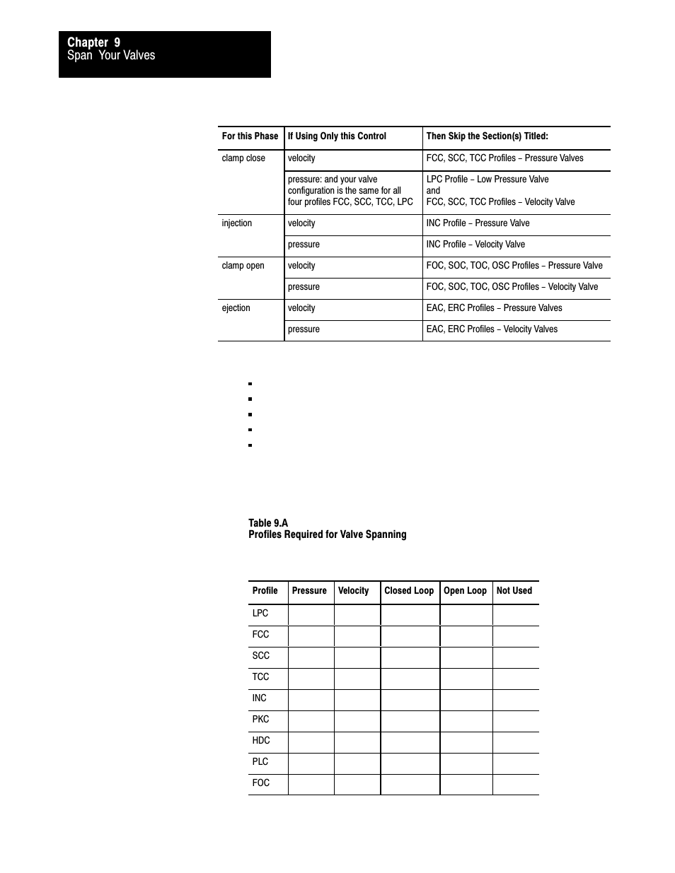 Span your valves chapter 9 | Rockwell Automation 1771-QDC, D17716.5.93(Passport) PLASTIC MOLDING MODULE User Manual | Page 168 / 306