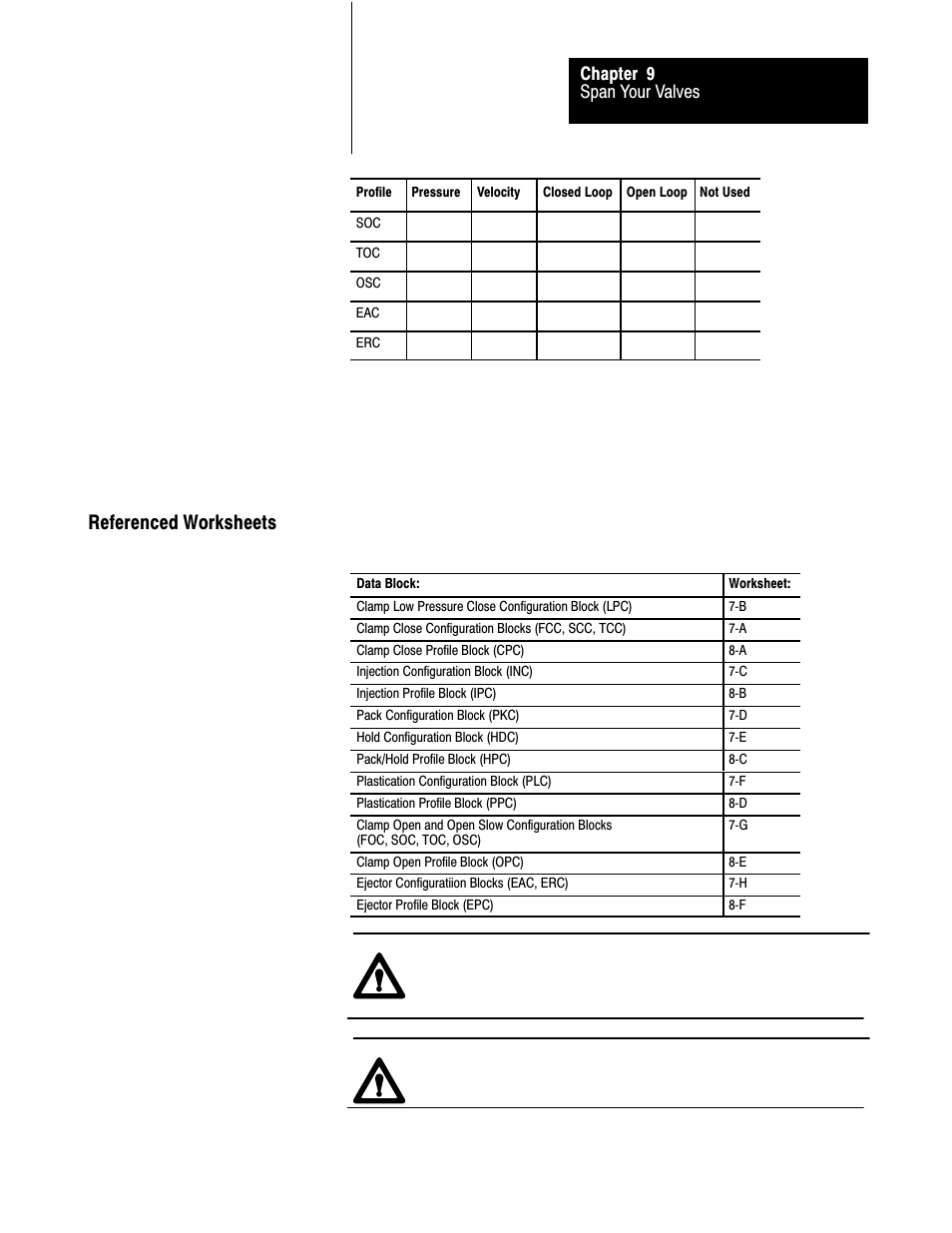 Referenced worksheets, Span your valves chapter 9 | Rockwell Automation 1771-QDC, D17716.5.93(Passport) PLASTIC MOLDING MODULE User Manual | Page 169 / 306
