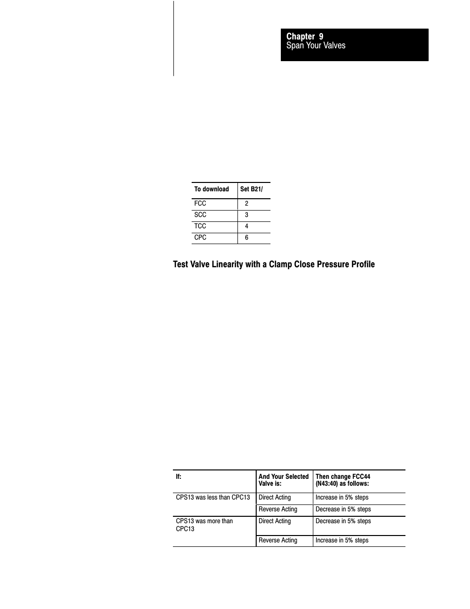 Rockwell Automation 1771-QDC, D17716.5.93(Passport) PLASTIC MOLDING MODULE User Manual | Page 179 / 306