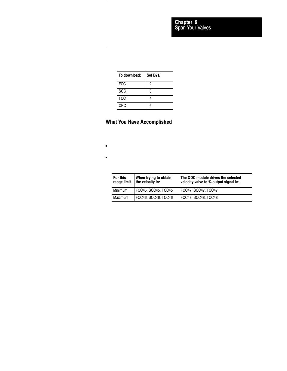 Rockwell Automation 1771-QDC, D17716.5.93(Passport) PLASTIC MOLDING MODULE User Manual | Page 185 / 306