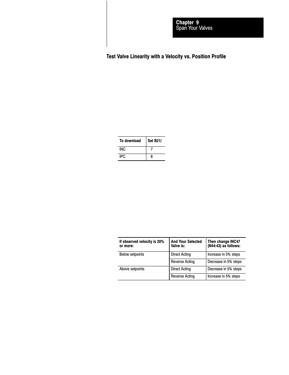 Rockwell Automation 1771-QDC, D17716.5.93(Passport) PLASTIC MOLDING MODULE User Manual | Page 195 / 306