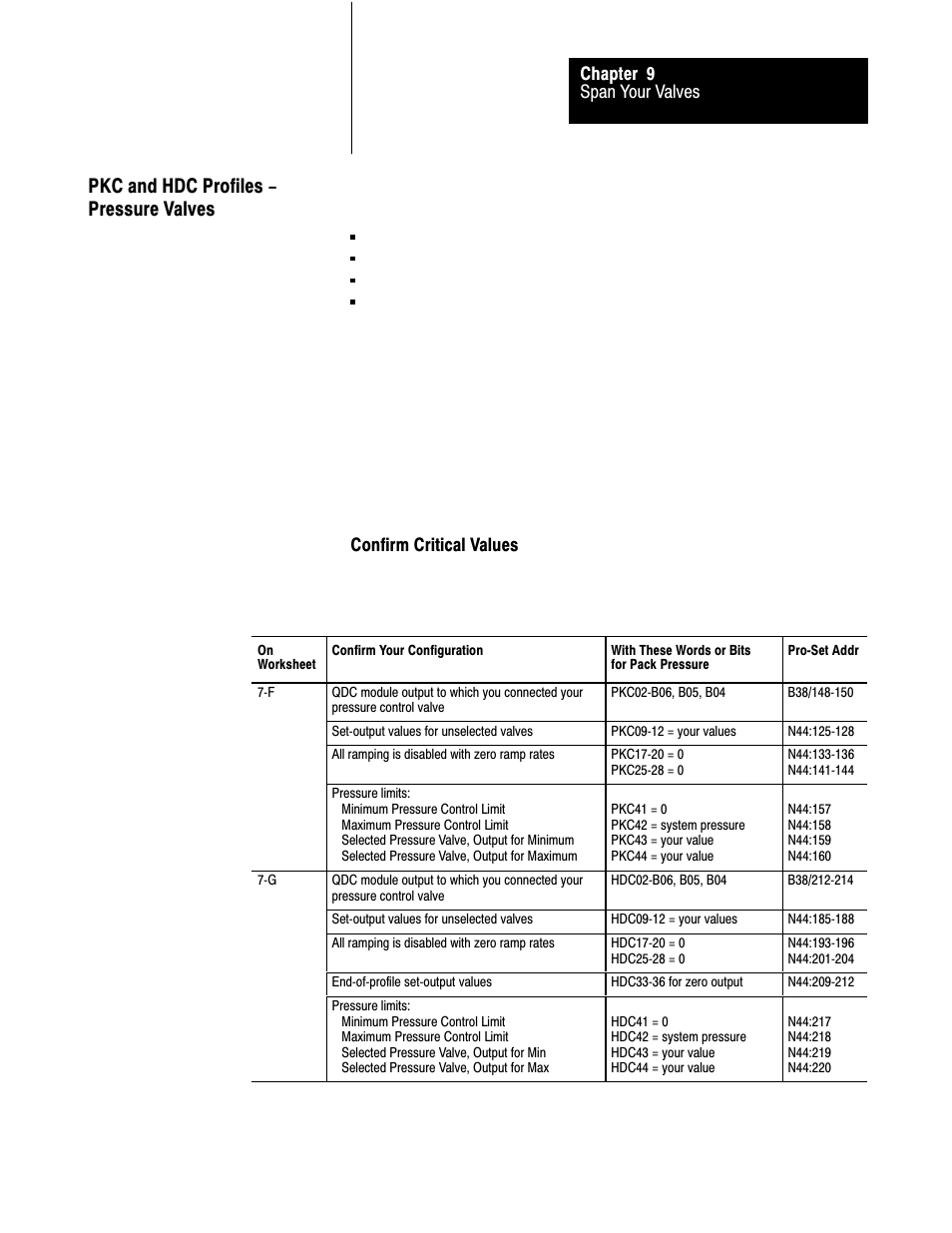 Pkc and hdc profiles - pressure valves, 9ć31, Span your valves chapter 9 | Confirm critical values | Rockwell Automation 1771-QDC, D17716.5.93(Passport) PLASTIC MOLDING MODULE User Manual | Page 197 / 306