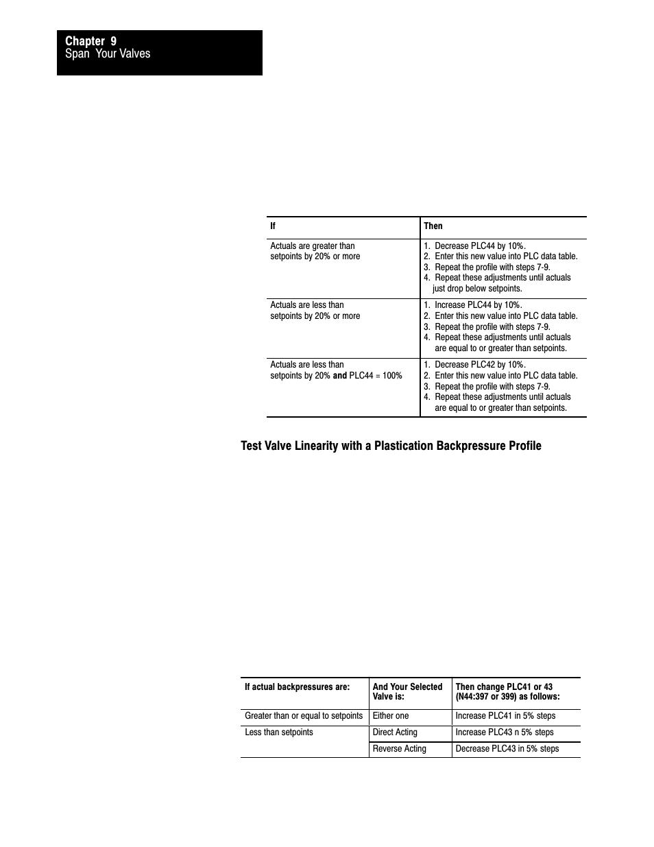 Rockwell Automation 1771-QDC, D17716.5.93(Passport) PLASTIC MOLDING MODULE User Manual | Page 206 / 306