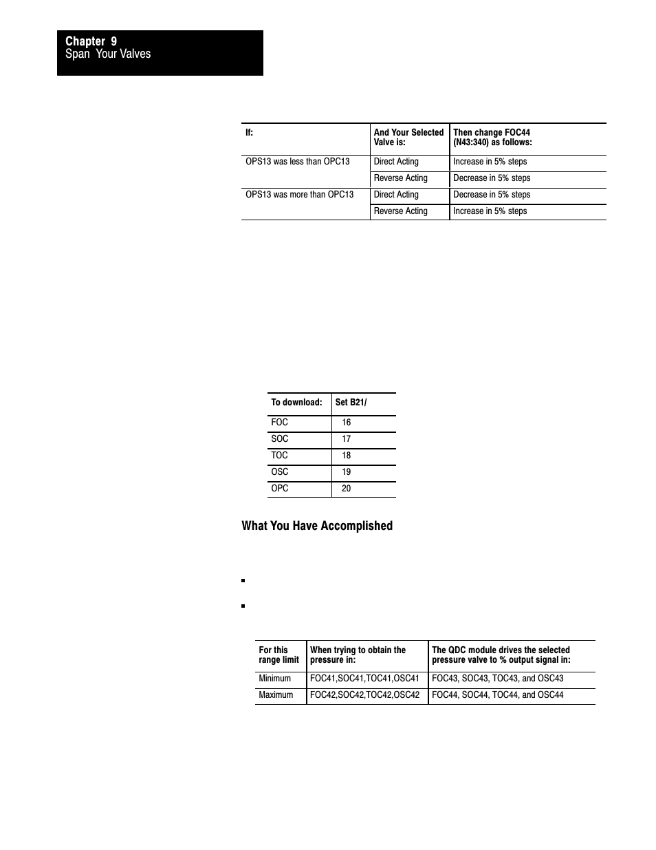 Rockwell Automation 1771-QDC, D17716.5.93(Passport) PLASTIC MOLDING MODULE User Manual | Page 212 / 306