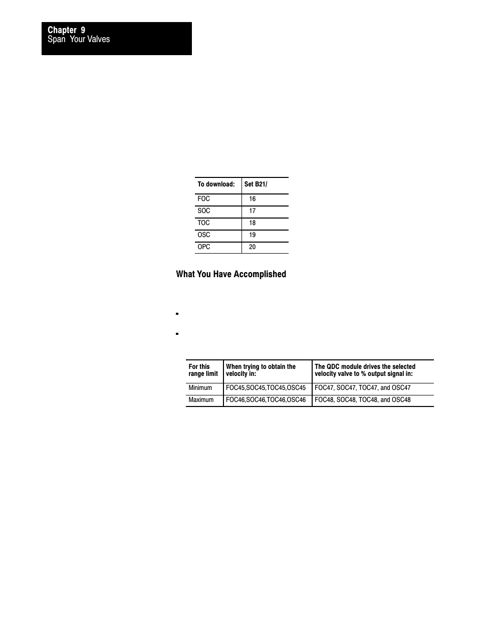 Rockwell Automation 1771-QDC, D17716.5.93(Passport) PLASTIC MOLDING MODULE User Manual | Page 218 / 306