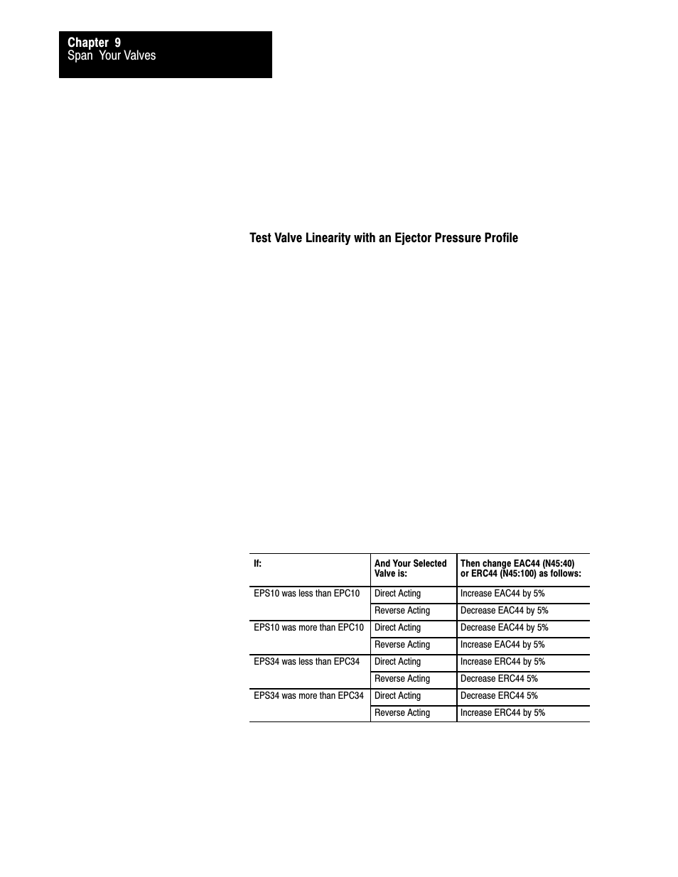 Rockwell Automation 1771-QDC, D17716.5.93(Passport) PLASTIC MOLDING MODULE User Manual | Page 222 / 306