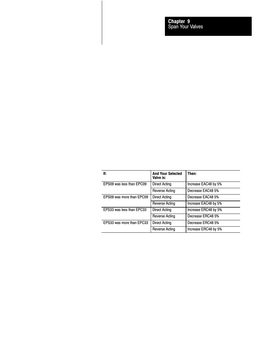 Rockwell Automation 1771-QDC, D17716.5.93(Passport) PLASTIC MOLDING MODULE User Manual | Page 227 / 306