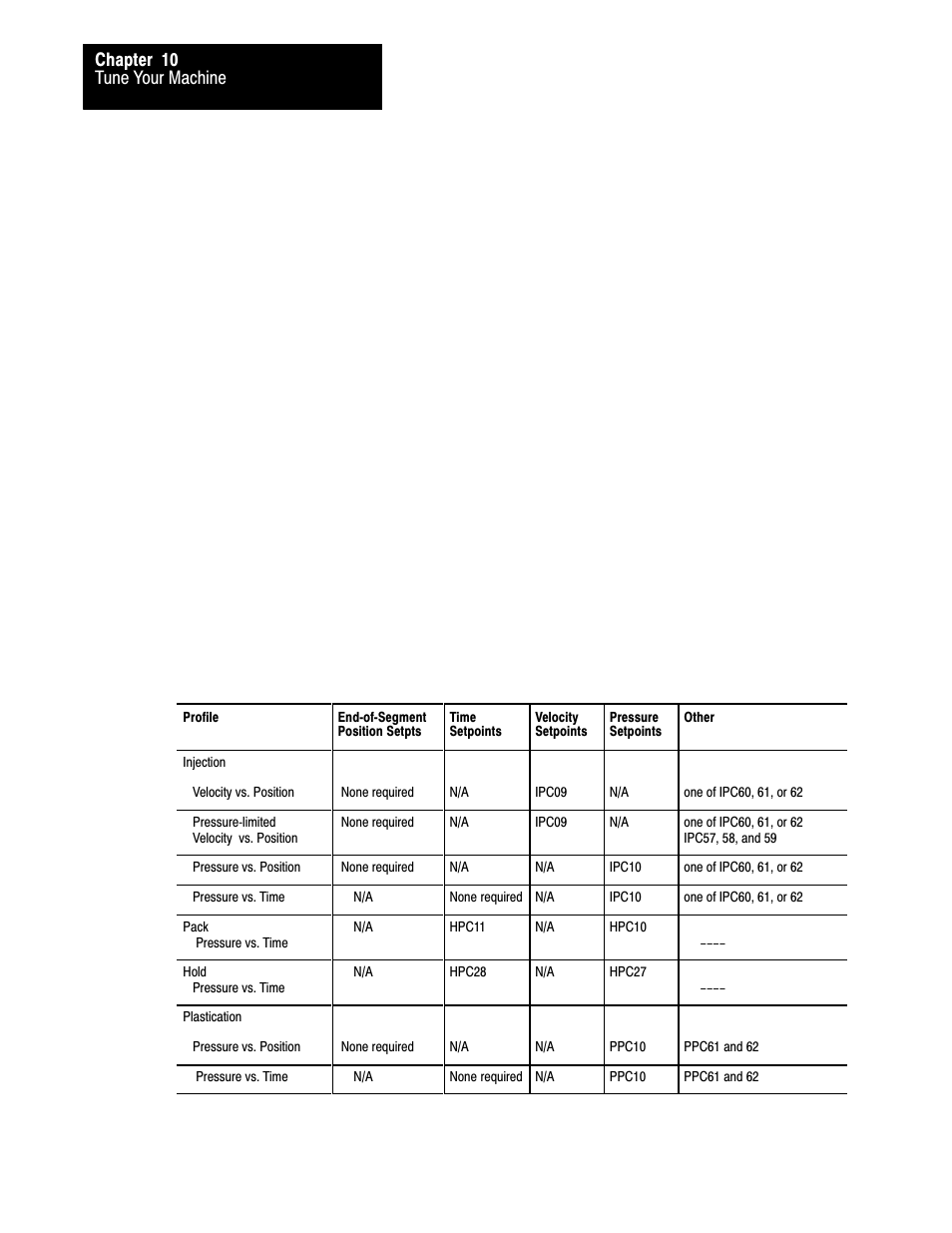 Tune your machine chapter 10 | Rockwell Automation 1771-QDC, D17716.5.93(Passport) PLASTIC MOLDING MODULE User Manual | Page 240 / 306