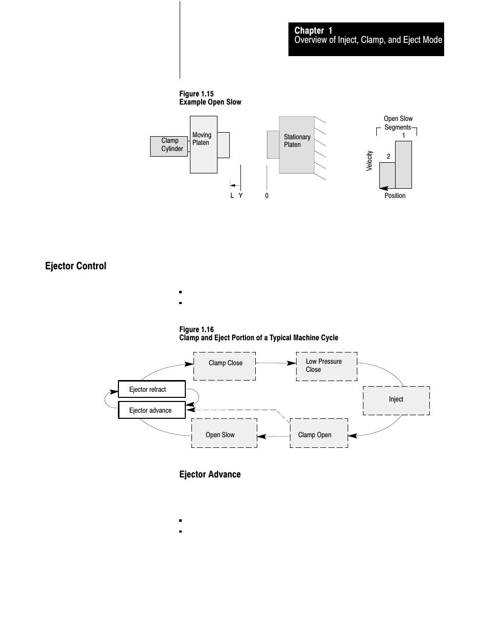 Ejector control, 1ć13 | Rockwell Automation 1771-QDC, D17716.5.93(Passport) PLASTIC MOLDING MODULE User Manual | Page 25 / 306