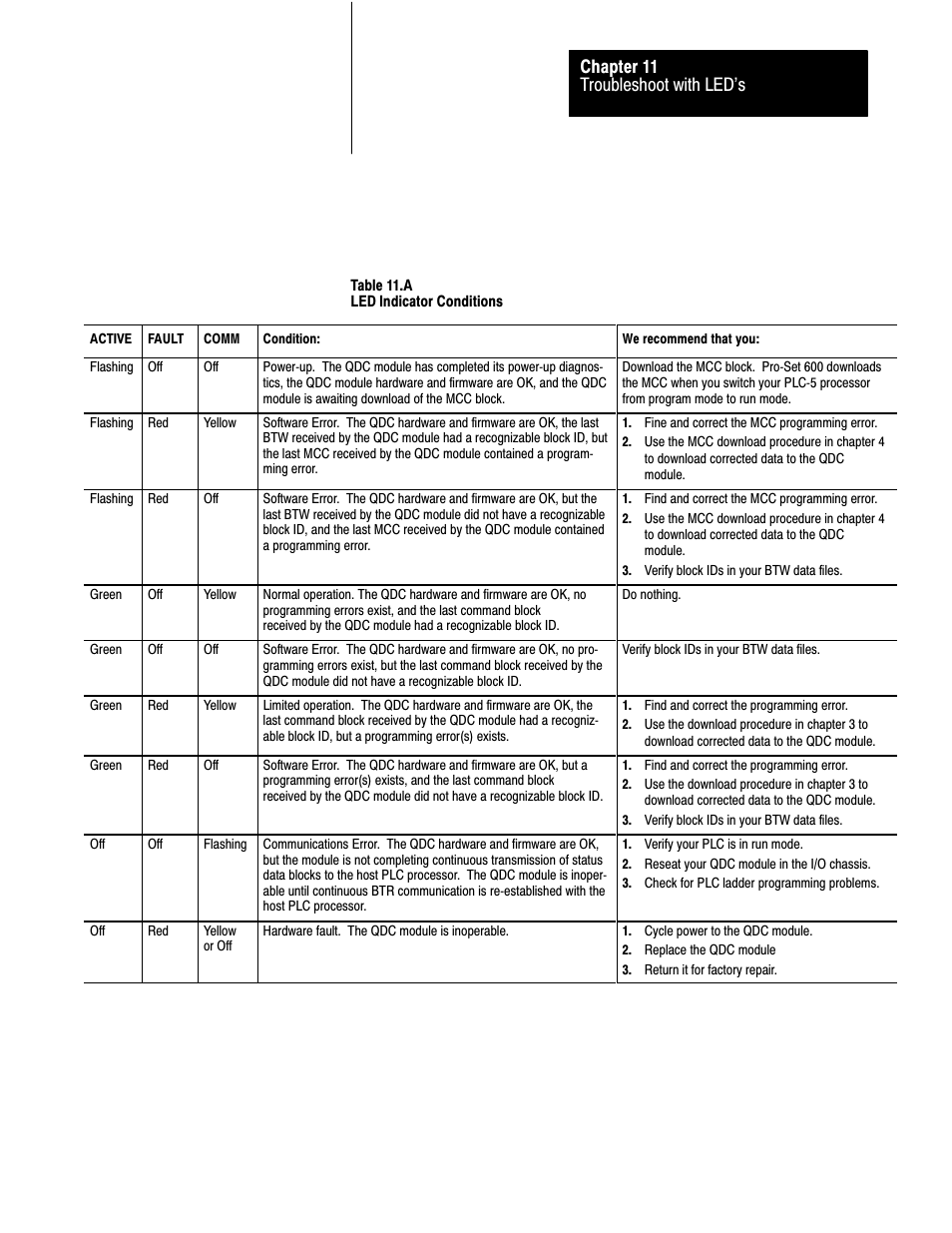 Troubleshoot with led's chapter 11 | Rockwell Automation 1771-QDC, D17716.5.93(Passport) PLASTIC MOLDING MODULE User Manual | Page 266 / 306