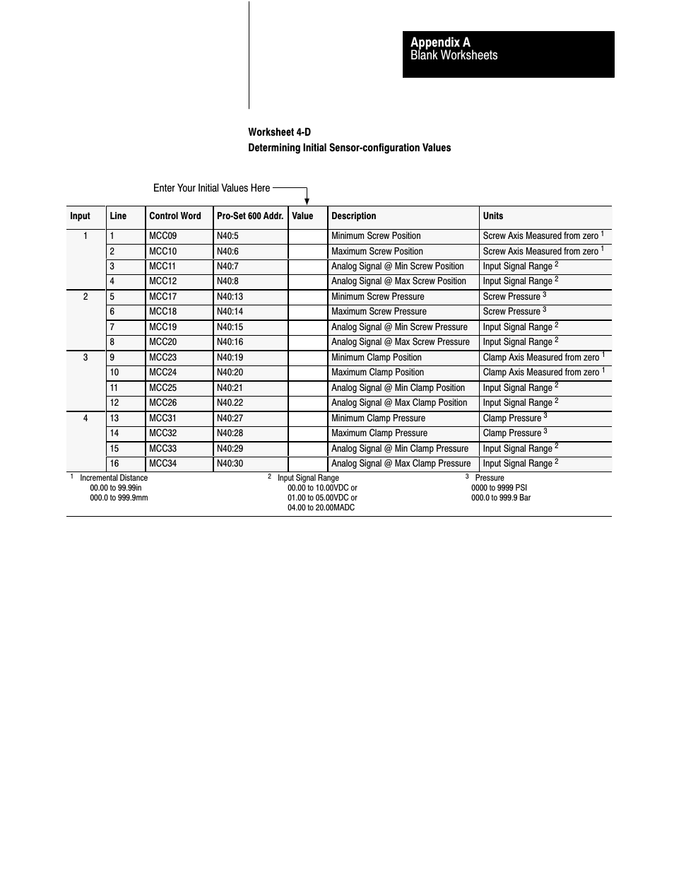 Blank worksheets appendix a | Rockwell Automation 1771-QDC, D17716.5.93(Passport) PLASTIC MOLDING MODULE User Manual | Page 269 / 306