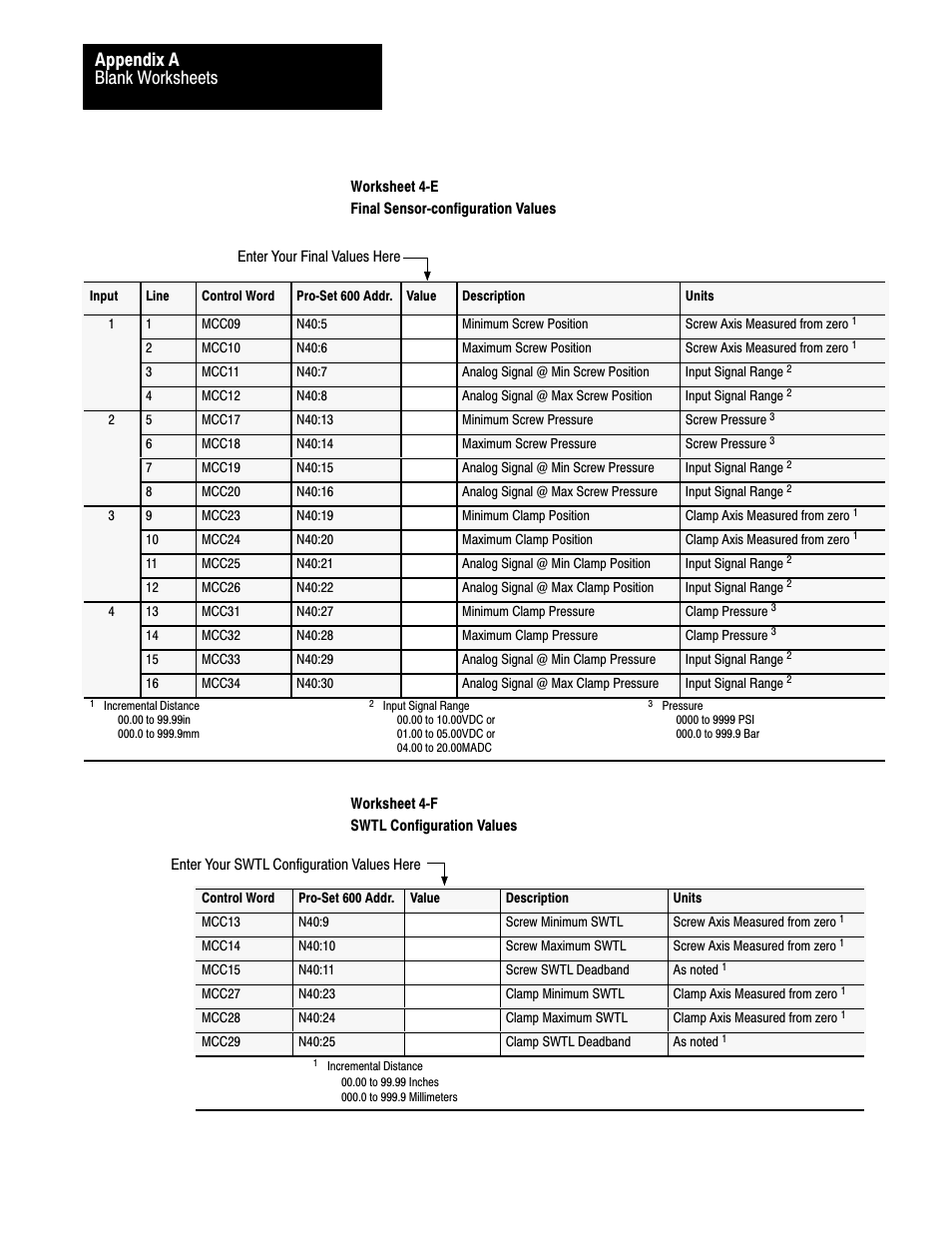 Blank worksheets appendix a | Rockwell Automation 1771-QDC, D17716.5.93(Passport) PLASTIC MOLDING MODULE User Manual | Page 270 / 306