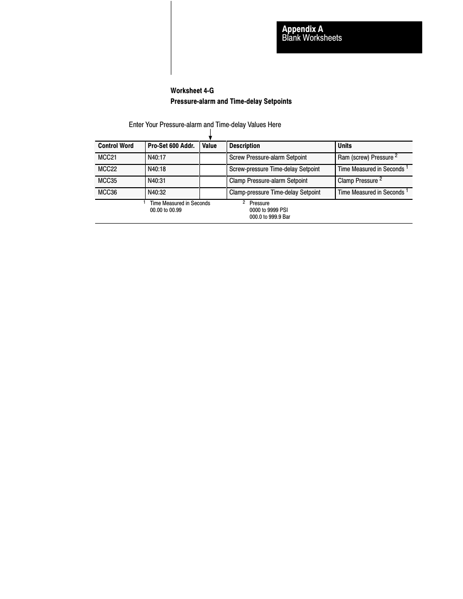 Blank worksheets appendix a | Rockwell Automation 1771-QDC, D17716.5.93(Passport) PLASTIC MOLDING MODULE User Manual | Page 271 / 306