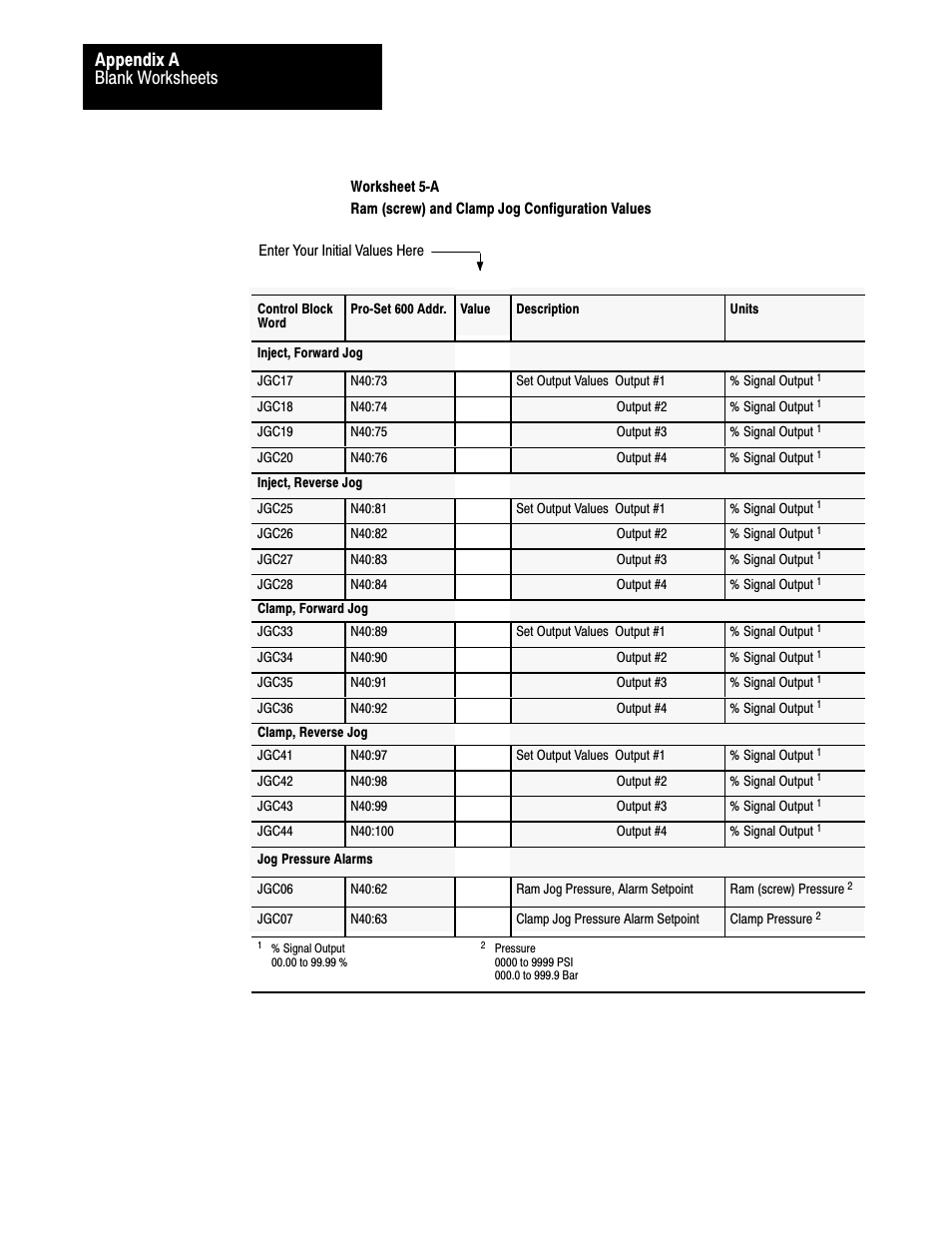 Blank worksheets appendix a | Rockwell Automation 1771-QDC, D17716.5.93(Passport) PLASTIC MOLDING MODULE User Manual | Page 272 / 306