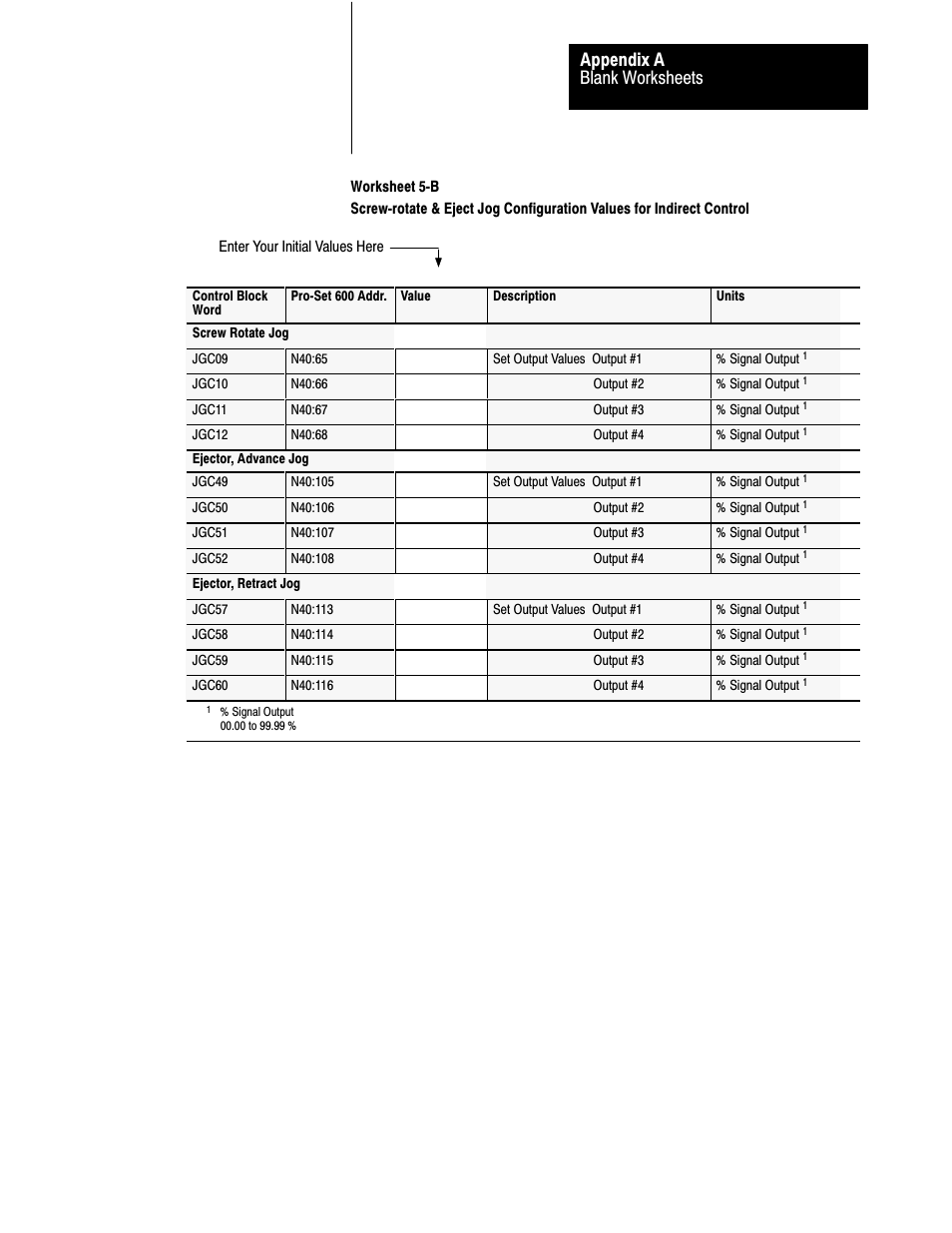 Blank worksheets appendix a | Rockwell Automation 1771-QDC, D17716.5.93(Passport) PLASTIC MOLDING MODULE User Manual | Page 273 / 306