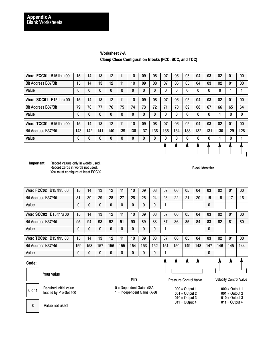 Rockwell Automation 1771-QDC, D17716.5.93(Passport) PLASTIC MOLDING MODULE User Manual | Page 274 / 306