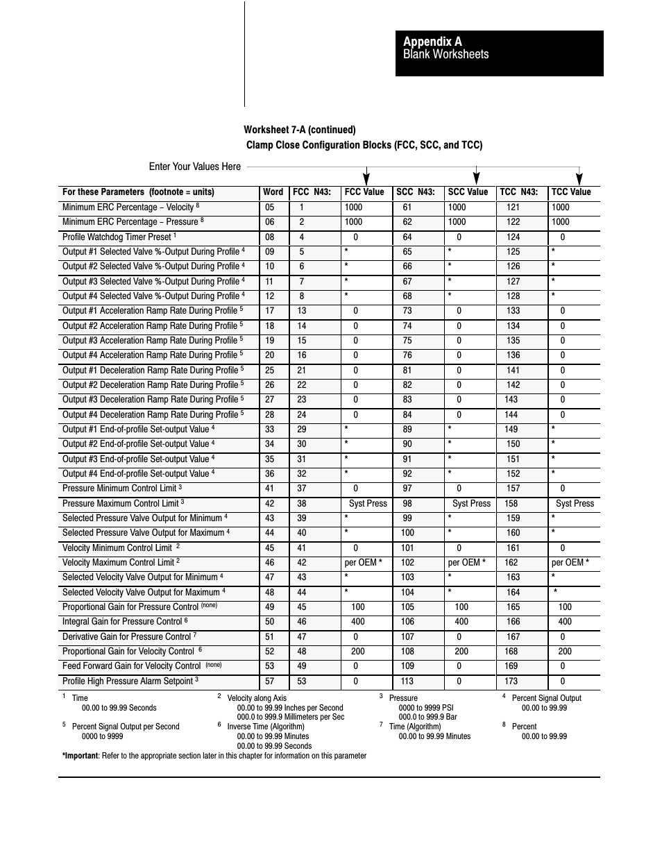 Blank worksheets appendix a | Rockwell Automation 1771-QDC, D17716.5.93(Passport) PLASTIC MOLDING MODULE User Manual | Page 275 / 306