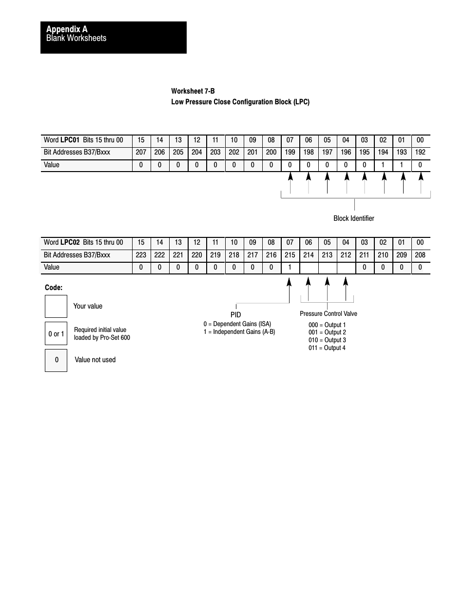 Rockwell Automation 1771-QDC, D17716.5.93(Passport) PLASTIC MOLDING MODULE User Manual | Page 276 / 306