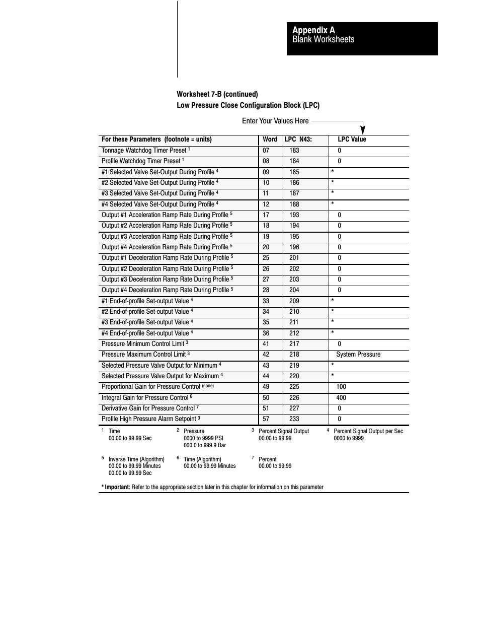 Blank worksheets appendix a | Rockwell Automation 1771-QDC, D17716.5.93(Passport) PLASTIC MOLDING MODULE User Manual | Page 277 / 306