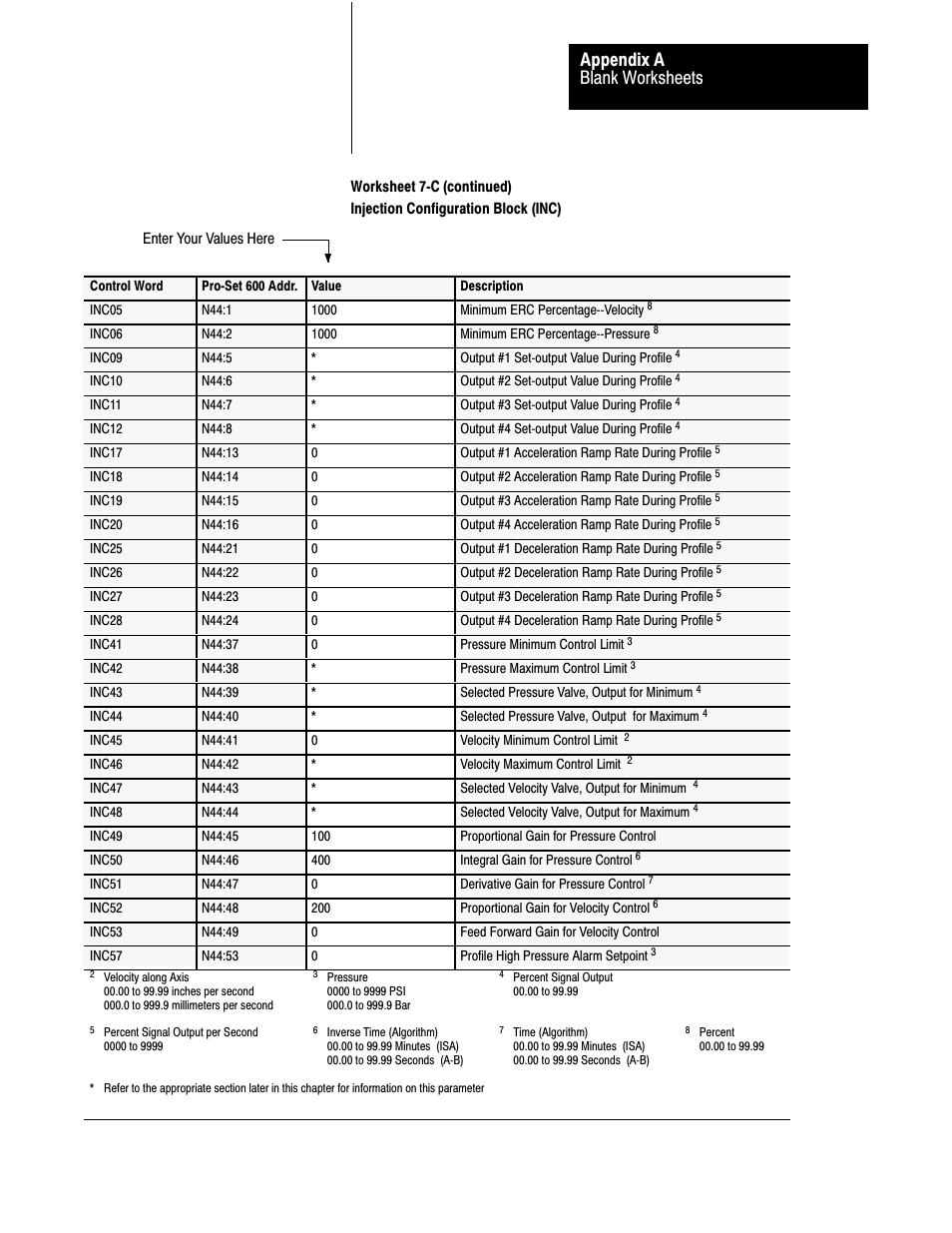 Blank worksheets appendix a | Rockwell Automation 1771-QDC, D17716.5.93(Passport) PLASTIC MOLDING MODULE User Manual | Page 279 / 306