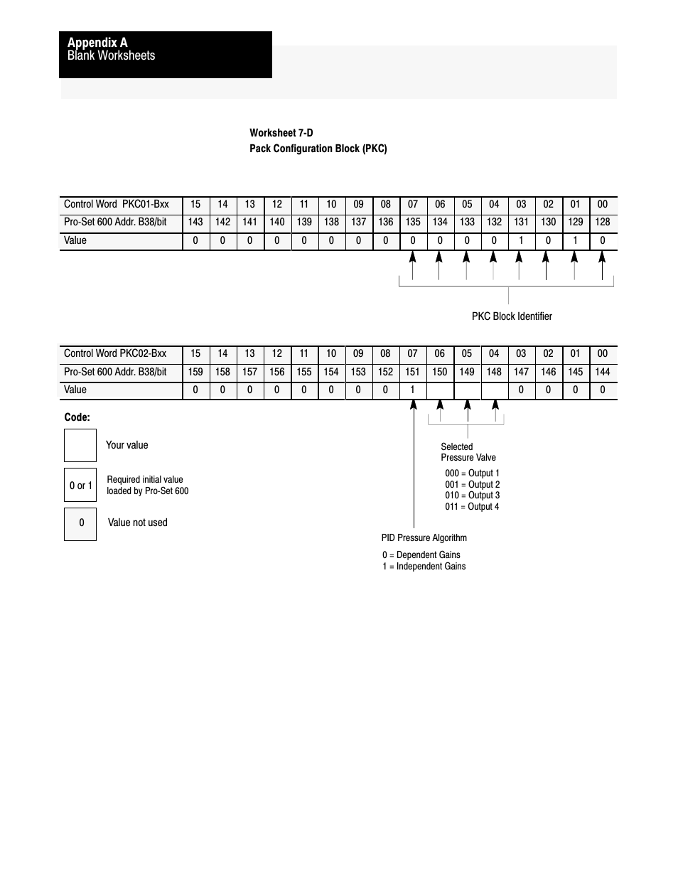 Rockwell Automation 1771-QDC, D17716.5.93(Passport) PLASTIC MOLDING MODULE User Manual | Page 280 / 306