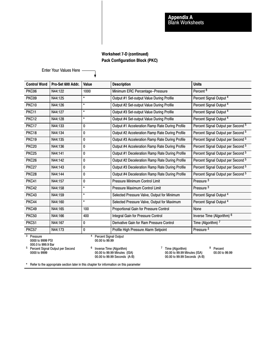 Blank worksheets appendix a | Rockwell Automation 1771-QDC, D17716.5.93(Passport) PLASTIC MOLDING MODULE User Manual | Page 281 / 306