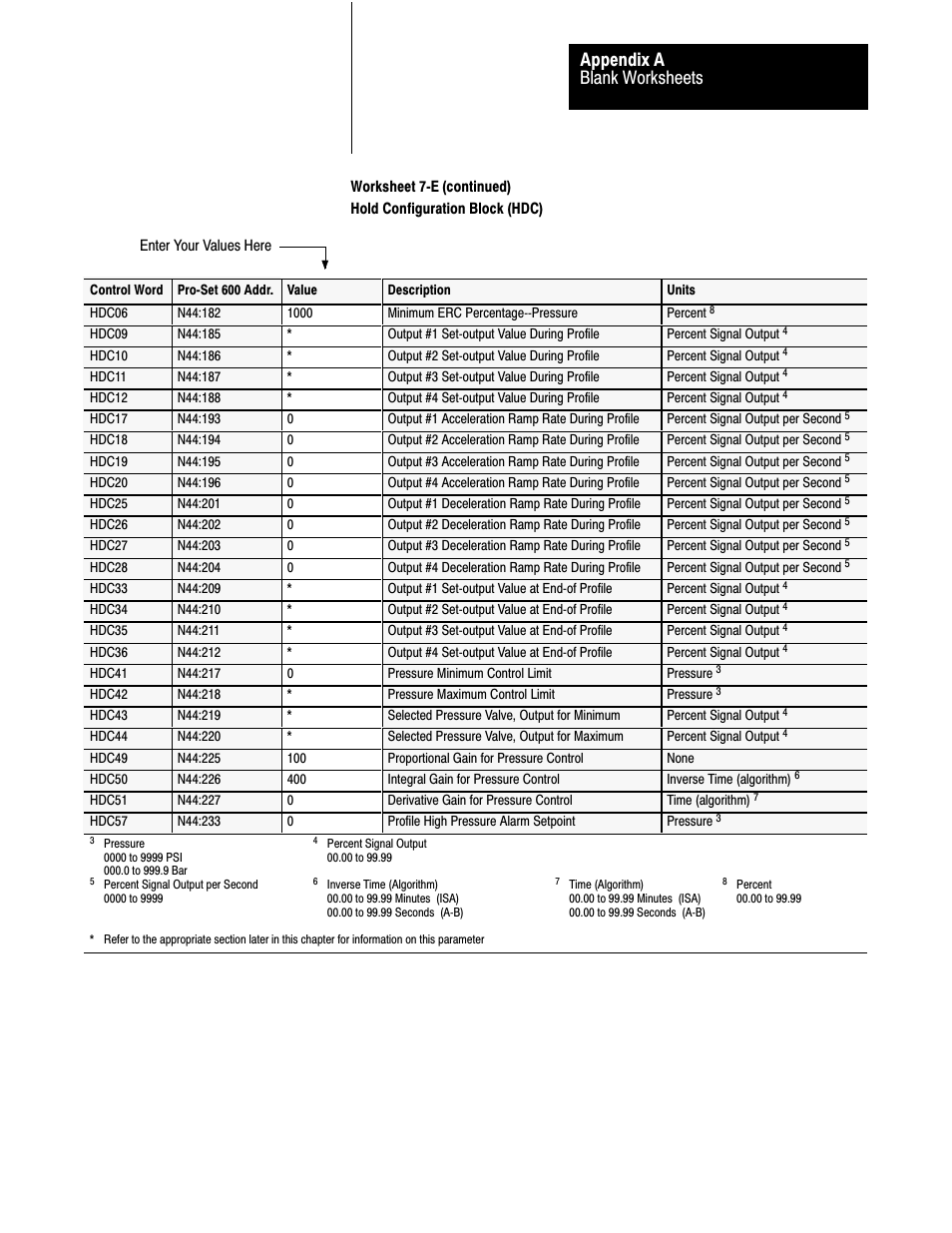 Blank worksheets appendix a | Rockwell Automation 1771-QDC, D17716.5.93(Passport) PLASTIC MOLDING MODULE User Manual | Page 283 / 306