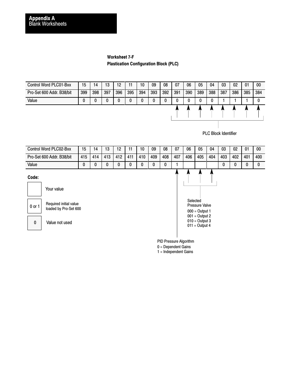 Rockwell Automation 1771-QDC, D17716.5.93(Passport) PLASTIC MOLDING MODULE User Manual | Page 284 / 306