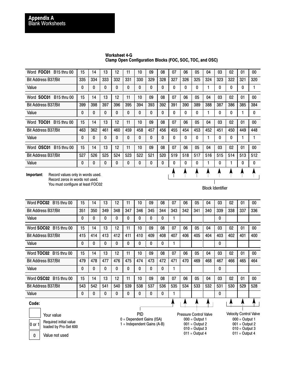 Rockwell Automation 1771-QDC, D17716.5.93(Passport) PLASTIC MOLDING MODULE User Manual | Page 286 / 306