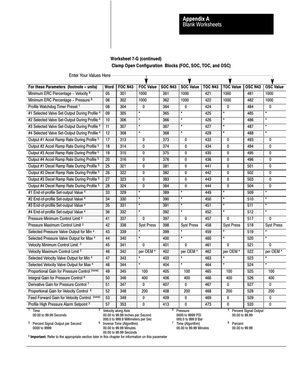 Blank worksheets appendix a | Rockwell Automation 1771-QDC, D17716.5.93(Passport) PLASTIC MOLDING MODULE User Manual | Page 287 / 306