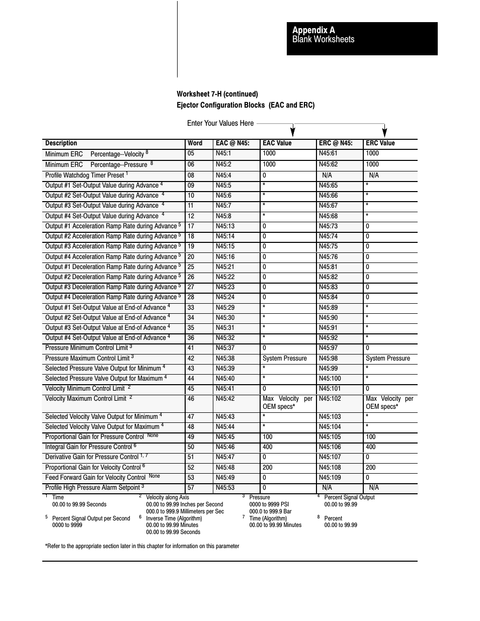 Blank worksheets appendix a | Rockwell Automation 1771-QDC, D17716.5.93(Passport) PLASTIC MOLDING MODULE User Manual | Page 289 / 306