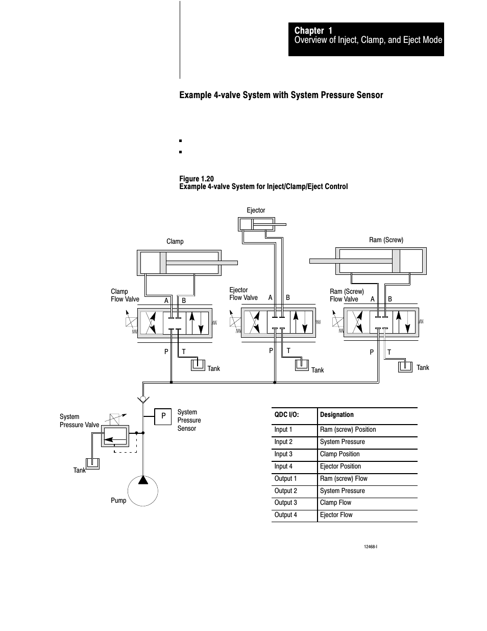 Example 4ćvalve system with system pressure sensor | Rockwell Automation 1771-QDC, D17716.5.93(Passport) PLASTIC MOLDING MODULE User Manual | Page 29 / 306