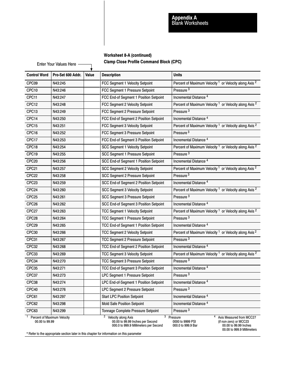 Blank worksheets appendix a | Rockwell Automation 1771-QDC, D17716.5.93(Passport) PLASTIC MOLDING MODULE User Manual | Page 291 / 306