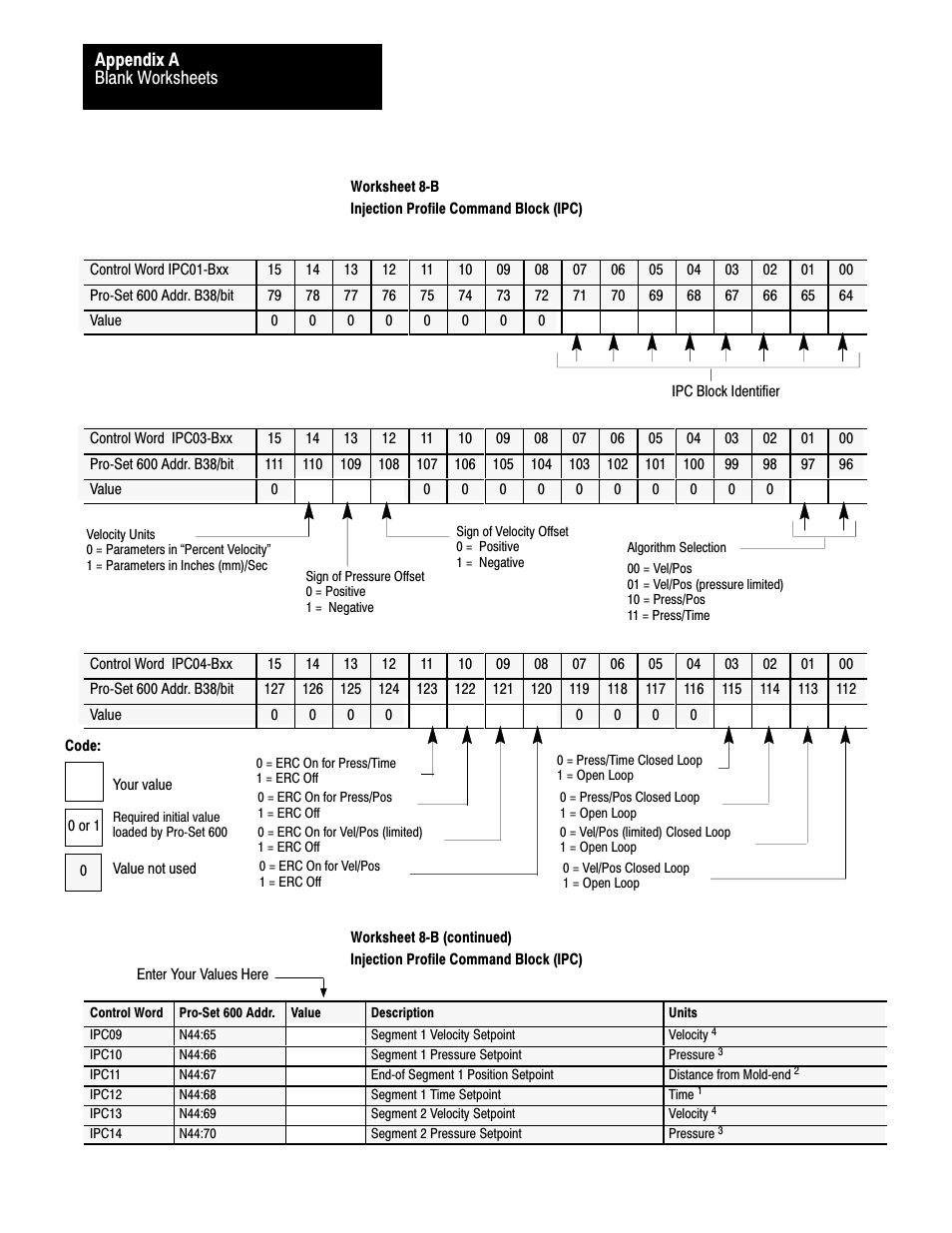 Rockwell Automation 1771-QDC, D17716.5.93(Passport) PLASTIC MOLDING MODULE User Manual | Page 292 / 306