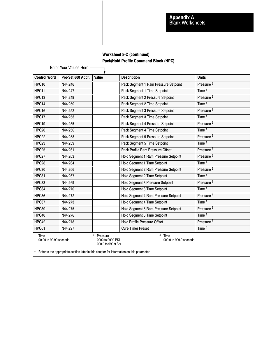 Blank worksheets appendix a | Rockwell Automation 1771-QDC, D17716.5.93(Passport) PLASTIC MOLDING MODULE User Manual | Page 295 / 306